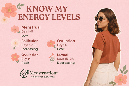 Know Your Energy Levels: Understanding Your Cycle
